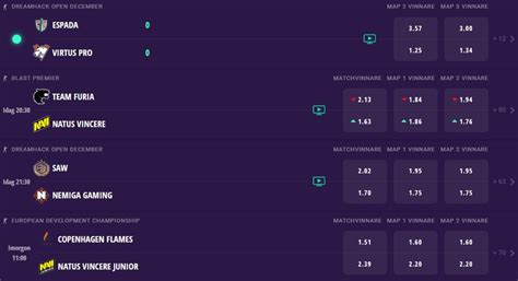 Pixel.bet CS2 Betting Review .